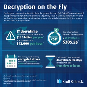Decryption_Infobite_FINAL