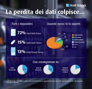 infograficaDataLoss