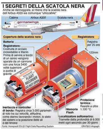 Recupero dati dalla scatola nera. Ecco tutti i misteri, così si fa luce su  un disastro aereo > Kroll Ontrack in esclusiva a Adnkronos