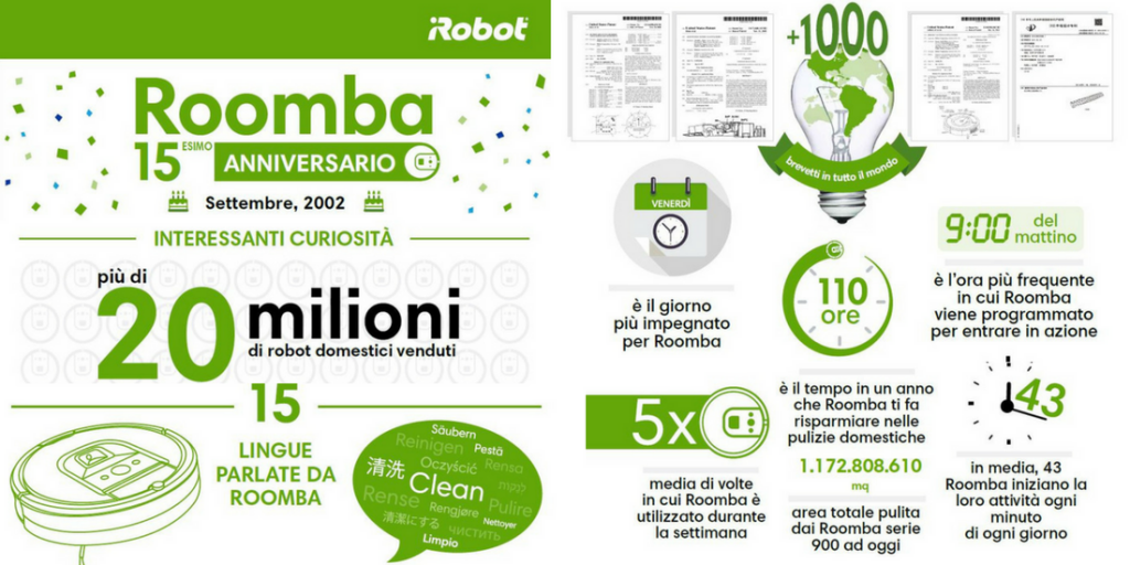 iRobot Roomba - 15 anni di successi