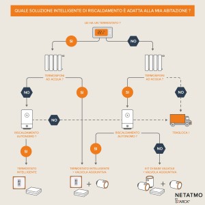 INFOGRAFICA_Valvole