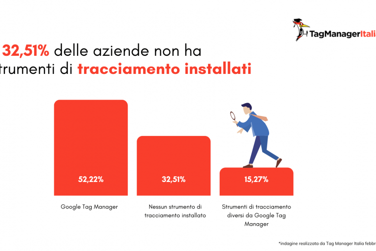 Digital Analytics