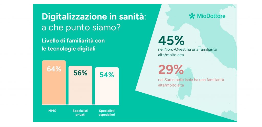 IA nella Sanità, l’indagine di MioDottore svela l’opinione dei medici