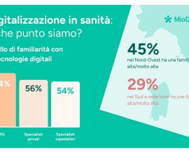 IA nella Sanità, l’indagine di MioDottore svela l’opinione dei medici