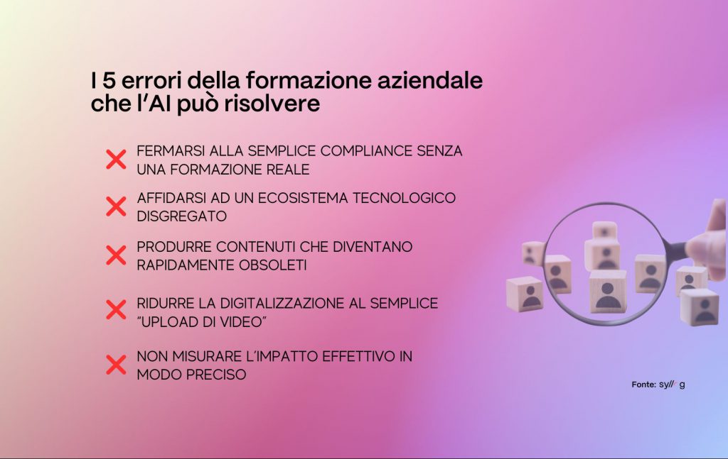 Syllog spiega come l’AI può superare i 5 errori della formazione