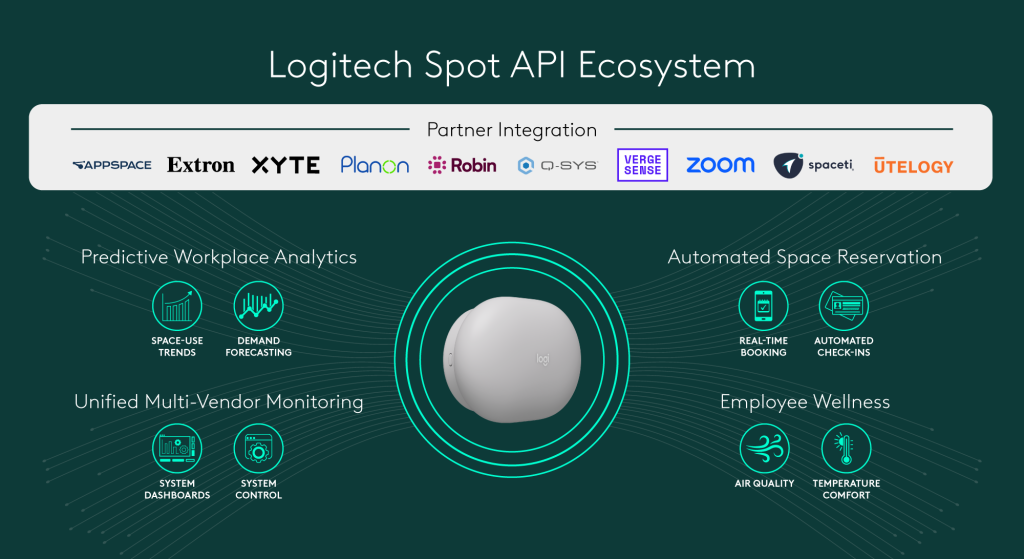 Logitech potenzia con nuove integrazioni il sensore ambientale e di presenza Spot